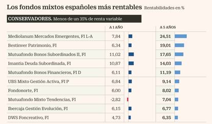 Mixtos españoles