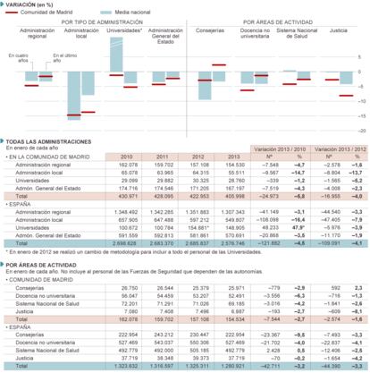 Fuentes: Ministerio de Hacienda y Administraciones Públicas y elaboración propia.