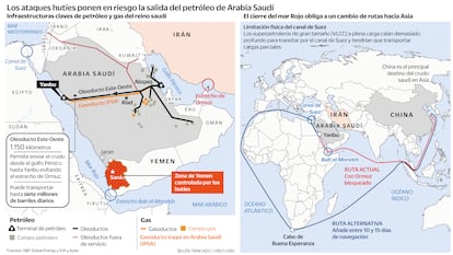 Infraestructuras claves de petróleo y gas del reino saudí. El cierre del mar Rojo obliga a un cambio de rutas hacia Asia (mapa Canal de Suez ruta)