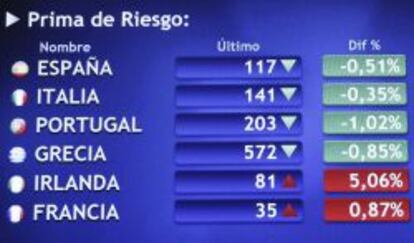 Panel informativo de la Bolsa de Madrid que muestra la prima de riesgo espa&ntilde;ola. 