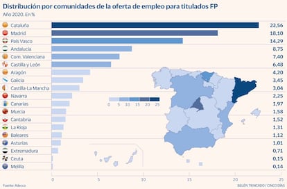 FP por comunidades