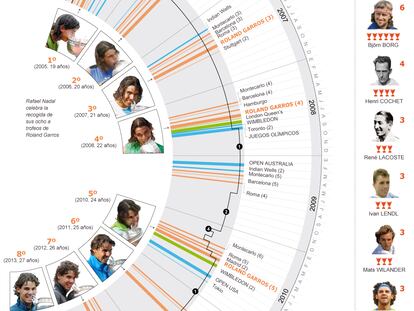 Los 57 títulos de Rafa Nadal