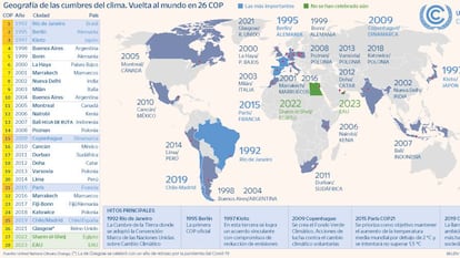 De Estocolmo a Glasgow en busca de consensos al amparo de la ONU