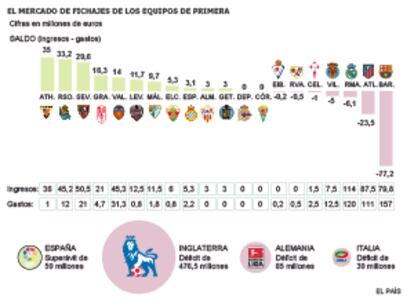 Fuente: elaboración propia.