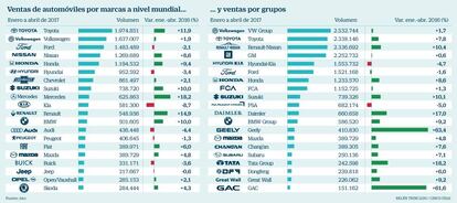 Ventas de automóviles por marcas y por grupos