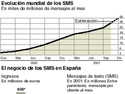 SMS