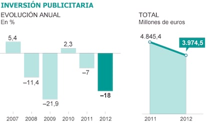 Fuentes: I2P, Arce Media y Media Hotline.