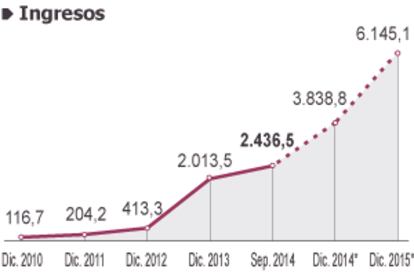 Fuente: Bloomberg