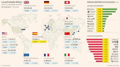Las principales Bolsas a 21 de agosto de 2026