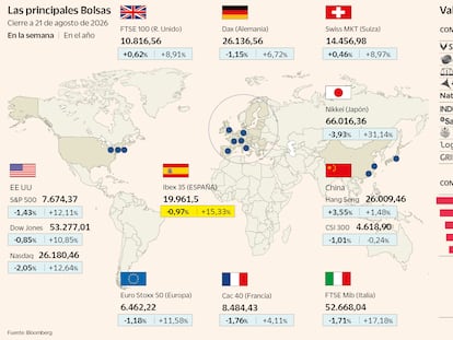 El Ibex queda a las puertas de los 20.000 puntos, aliviado por la tregua en el petróleo