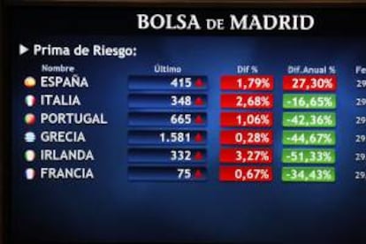 Panel informativo en la Bolsa de Madrid que muestra la prima de riesgo en distintos países europeos. EFE/Archivo