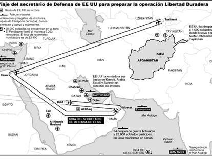 ELPAis