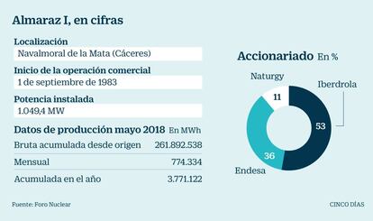 Alamarza I en cifras