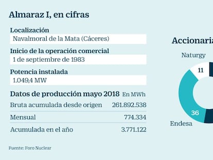 Alamarza I en cifras