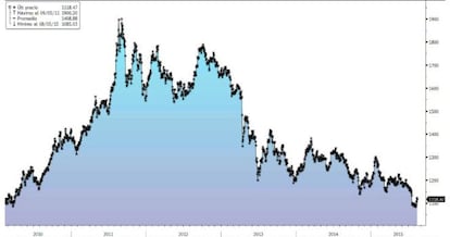 El oro rebota ligeramente desde niveles mínimos en cinco años