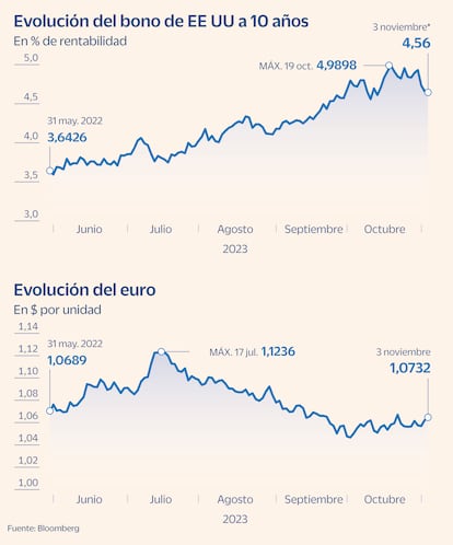 Gráfico deuda euro