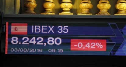 Imagen de la cotización del Ibex 35