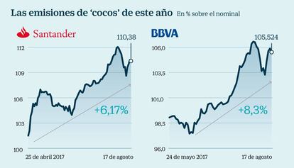 Emisiones de 'cocos' de 2017