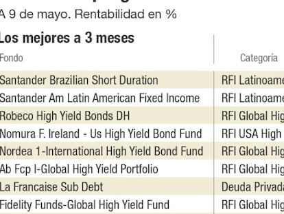 Aún hay esperanza para la renta fija