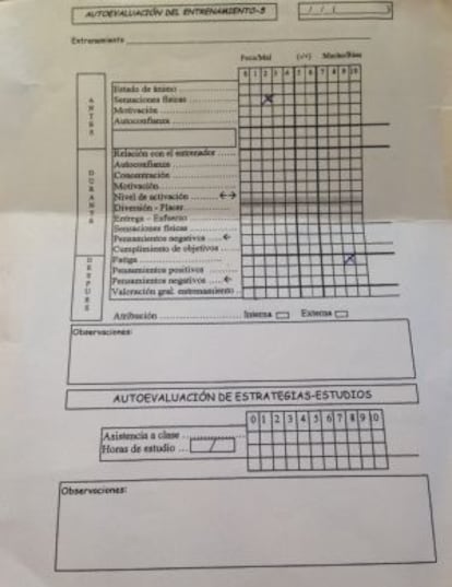 Hoja de autoevaluación del entrenamiento