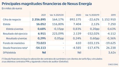 Axesor Nexus