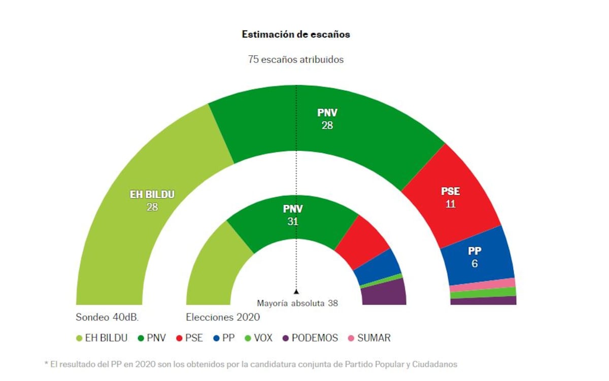 elpais.com