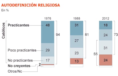 Fuente: Metroscopia.