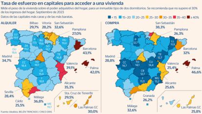 Esfuerzo compra alquiler vivienda Sep. 2023 Gráfico