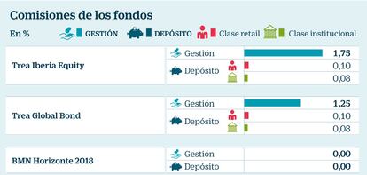 Fondos comisiones