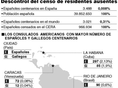 Descontrol del centro de residentes ausentes