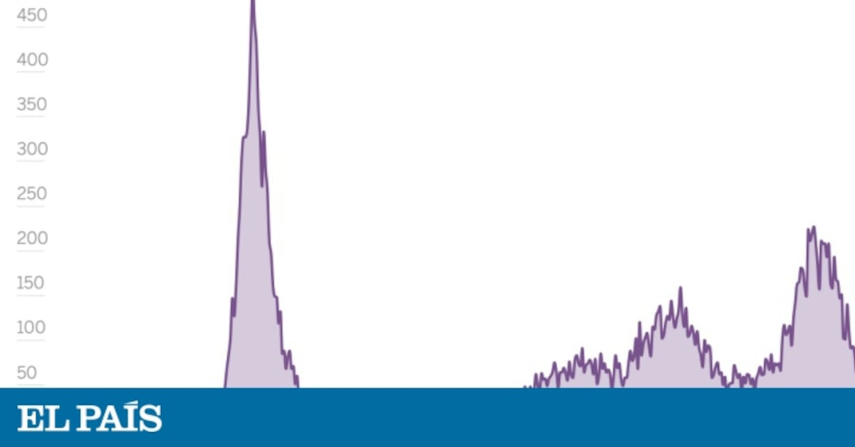 ¿Qué salió mal? Cronología de una epidemia explosiva que arrolló España ...