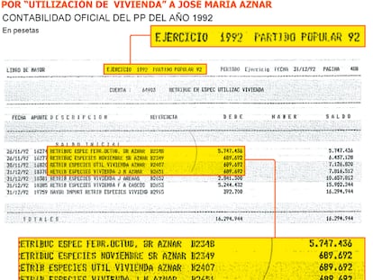 El PP pagó la casa de Aznar hasta que llegó a La Moncloa