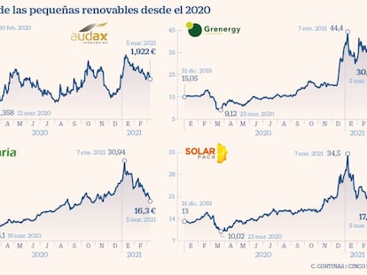 El variopinto universo de las pequeñas renovables: el hándicap del tamaño