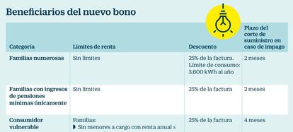 Beneficiarios del nuevo bono