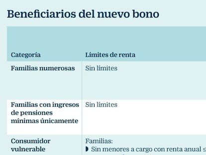 Beneficiarios del nuevo bono