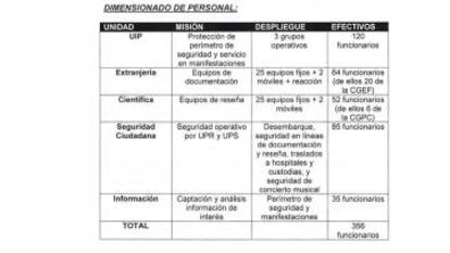 Fuente: Cuerpo Nacional de Policía (CNP).