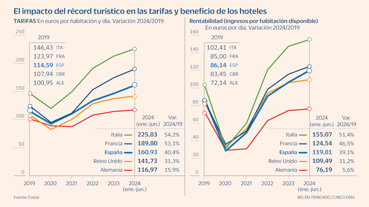 cincodias.elpais.com