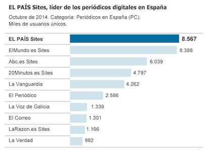 Los datos de audiencias de comScore. 