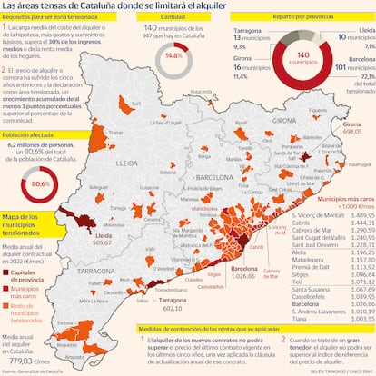 ley vivienda cataluña