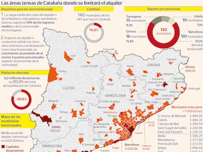 ley vivienda cataluña