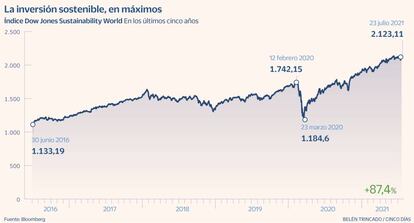 DowJones Sustainability