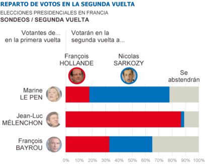 Fuente: IFOP.