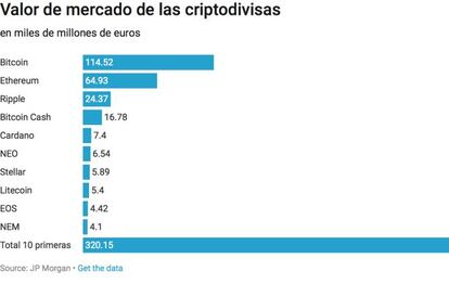 No todo es bitcoin