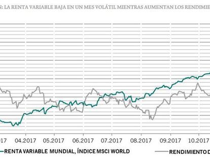 Aranceles: inversores en “esperar y ver”