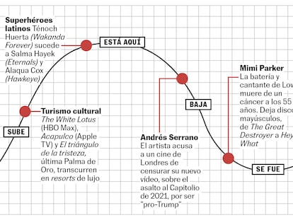 Curva recomendaciones culturales BABELIA Sábado 12/11/22