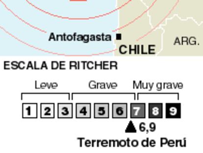 peru
