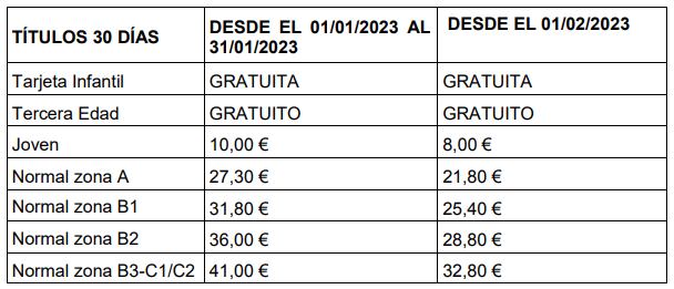 Cómo quedan las tarifas con la rebaJa del 60% en el precio de los abonos mensuales.