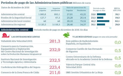 Pagos a proveedores Administraciones