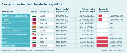 Municipios quebrados