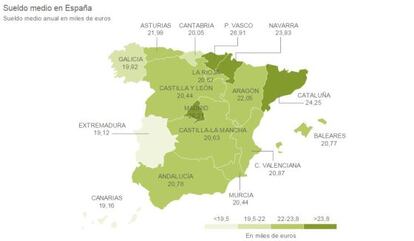 Conoce las principales variables de los sueldos y contratos en España según la encuesta del INE.